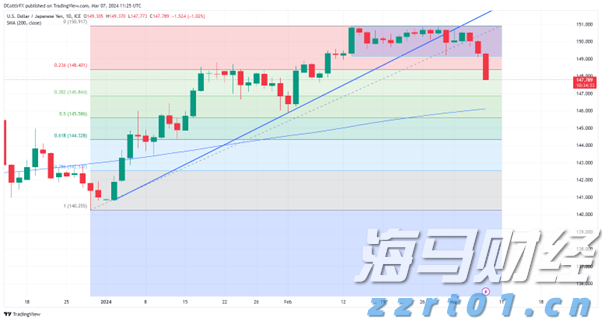 香港证监会黄天佑：中资基金在香港市场占比仅9%，提升潜力巨大