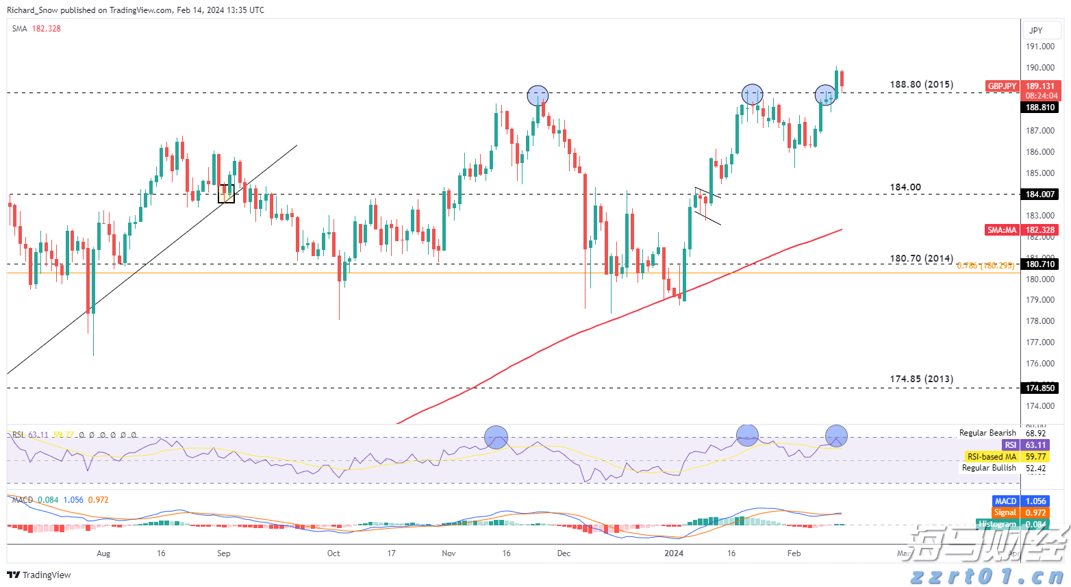 香港交易所优化IPO定价机制：提高公开认购回拨比例至35% 保留基石投资者禁售期