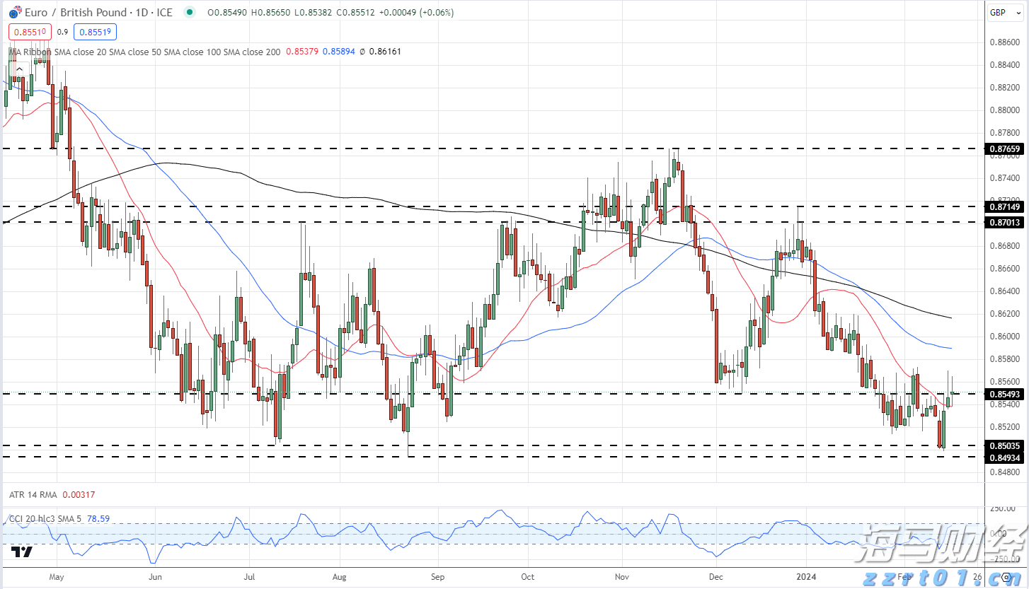 高盛首席策略师发出警告:美国股市可能低估关税影响,建议跨市场投资