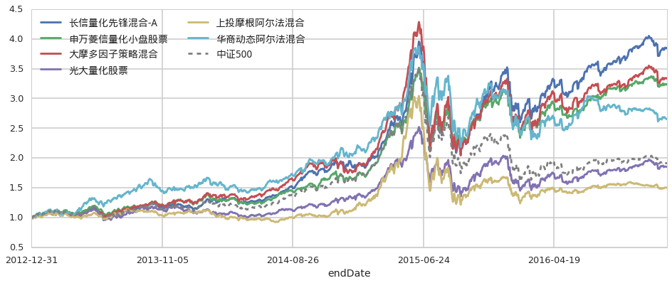 美股涨势背后的隐忧：奇异期权成为投资者的关注焦点