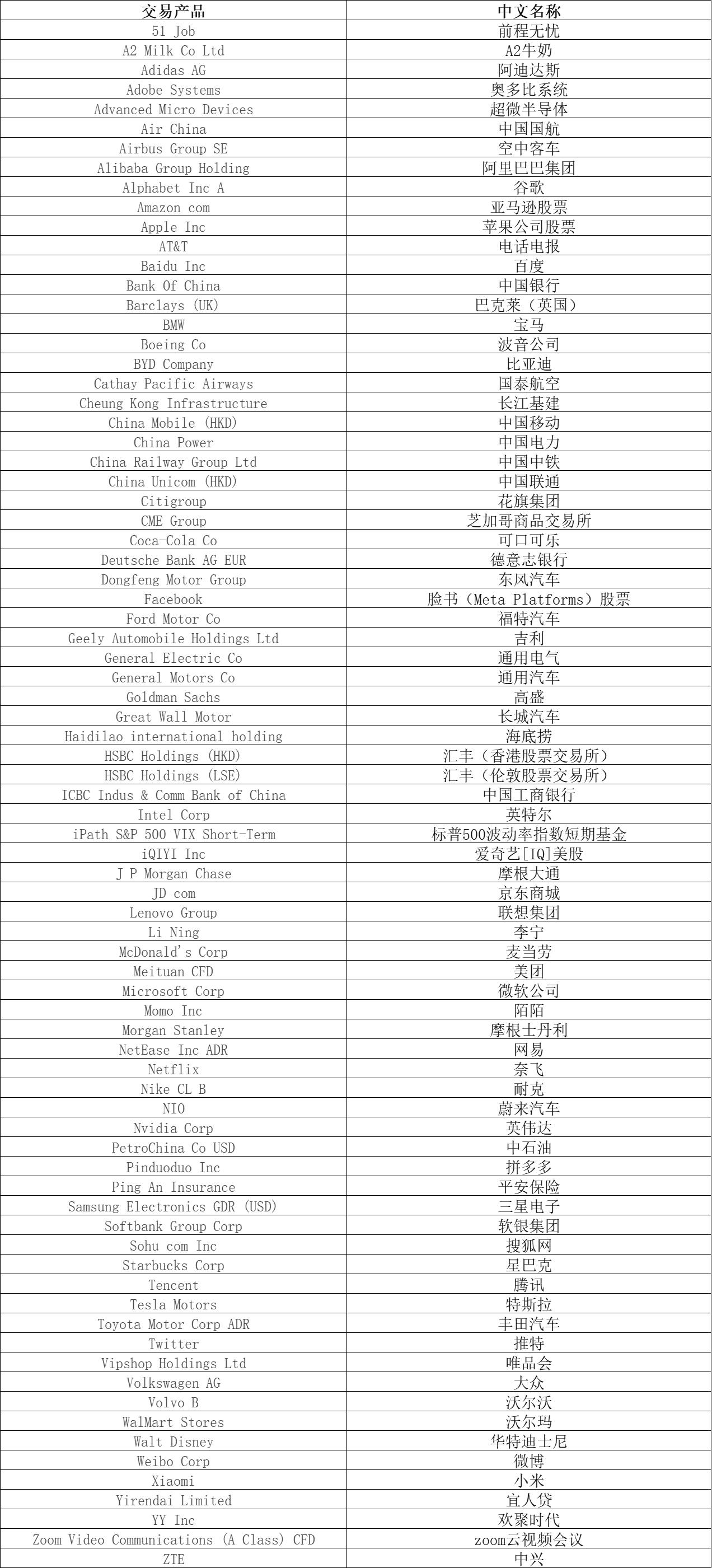 上月马鞍山市CPI同比上涨2%