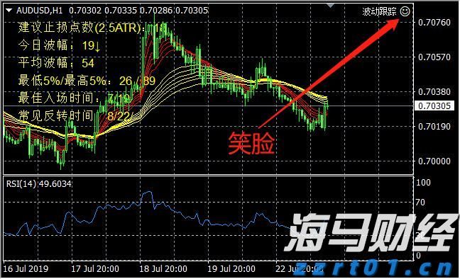 一碗太平面 久久重阳情