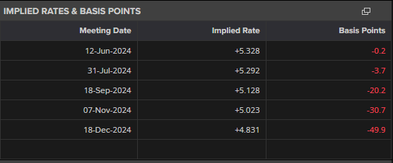 美股动荡一周,高盛对冲基金主管:答案虽多,问题却更多