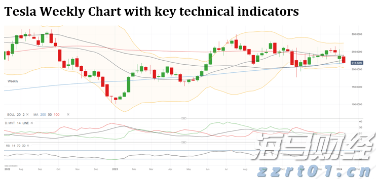 香港交易所优化IPO定价机制：提高公开认购回拨比例至35% 保留基石投资者禁售期
