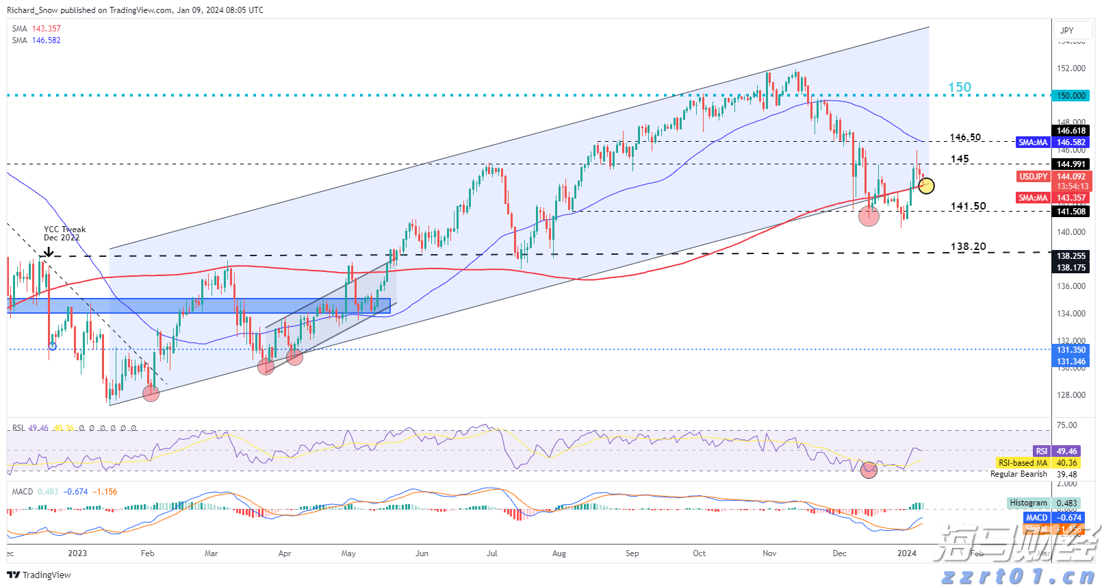 豆制品加工厂污水处理设备