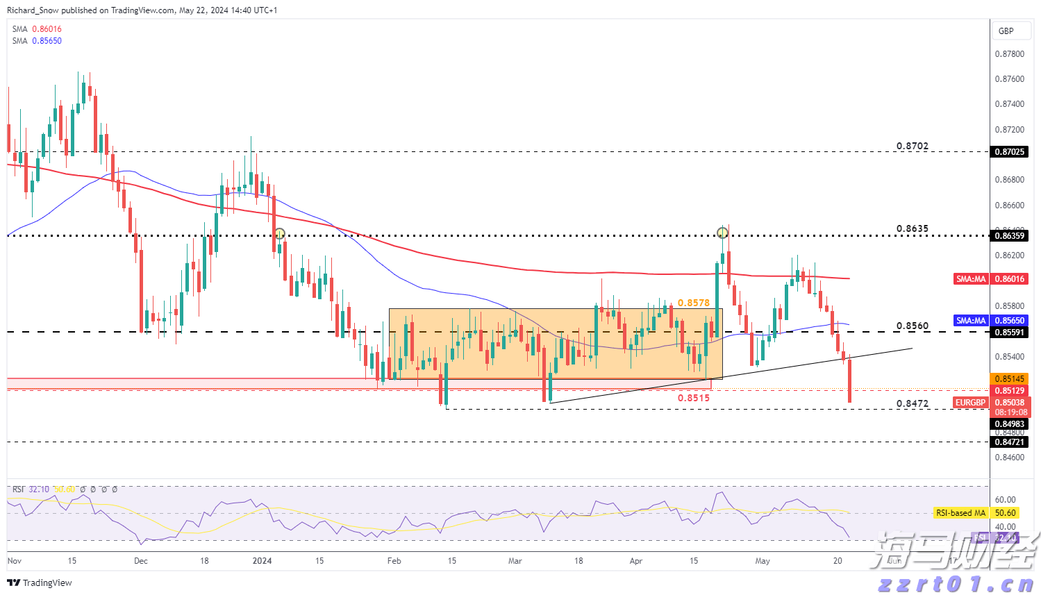 3.5%，前8个月我国货物贸易平稳增长