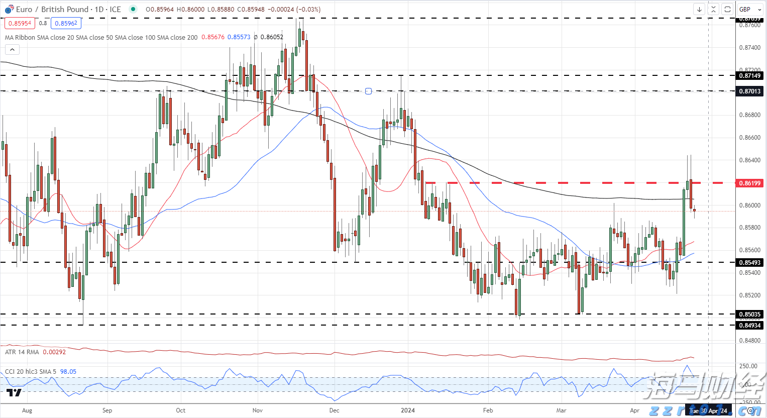 关税影响成本 卡特彼勒(CAT.US)第二季度利润不及预期