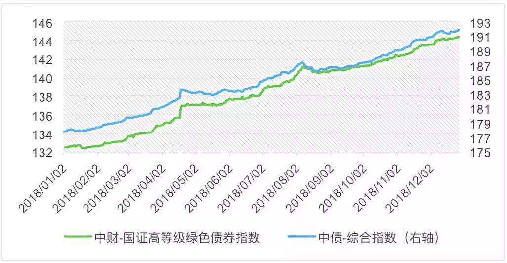 券商晨会精华 | A股迈向新高度 看好科技非银接力