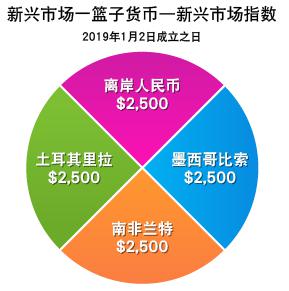 台积电(TSM.US)ADR相较台股溢价创16年来新高，分析师警示可能暗示美股过热