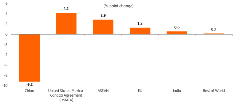 国家统计局：2025年1—6月份全国规模以上工业企业利润下降1.8%