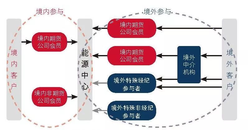 上半年全国规上文化企业营收同比增长7.4%