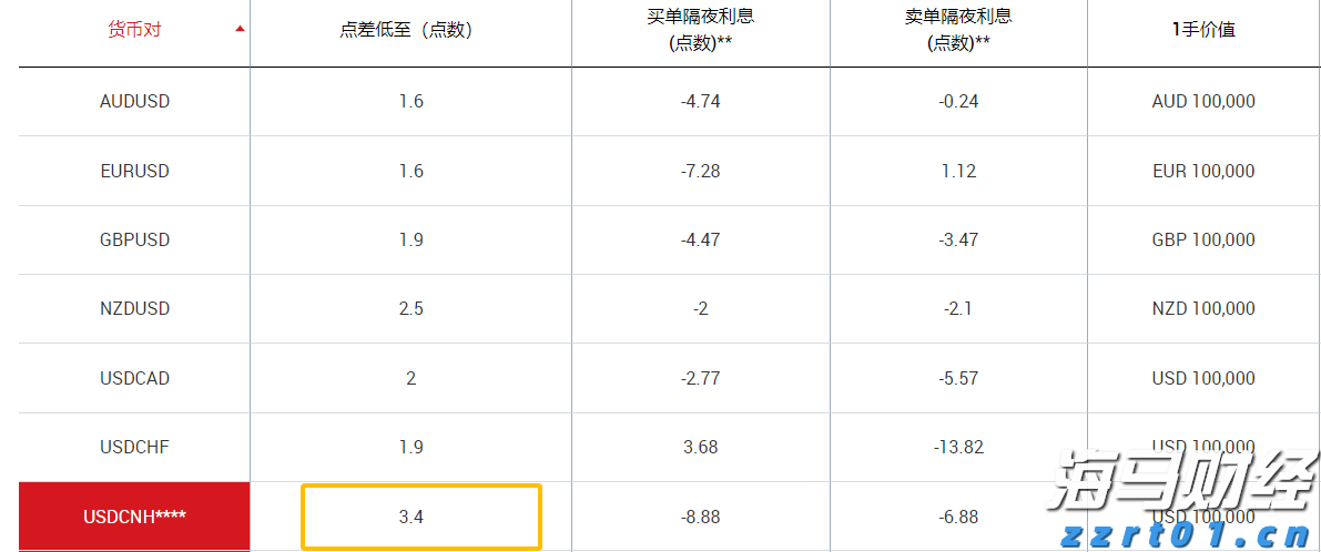 群智咨询：7月显示器面板市场供需双弱 短期内价格仍有望维持稳定