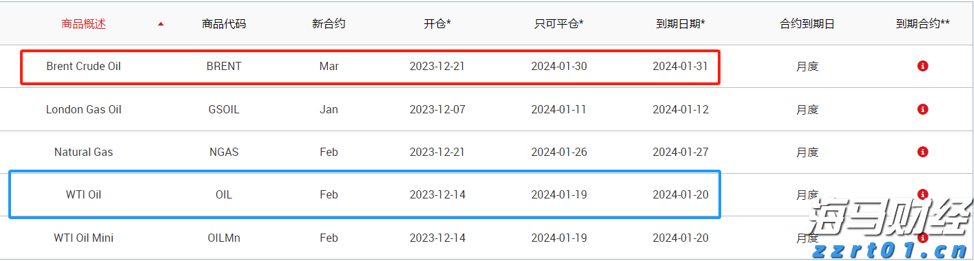 高盛：炼油产能紧张导致柴油裂解利润维持高位