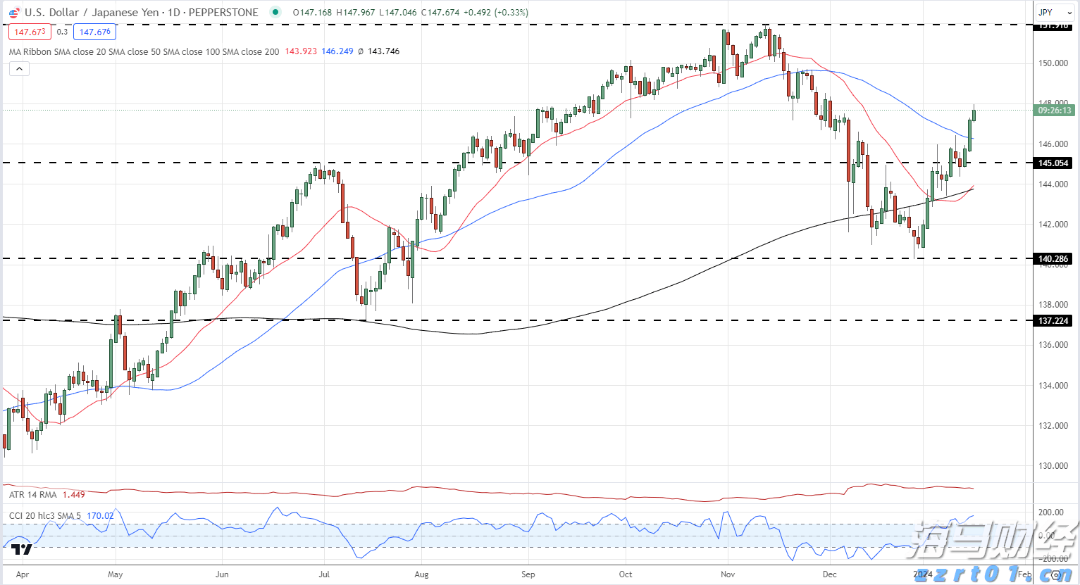 香港土地注册处：7月楼宇买卖合约总值546亿港元 同比上升28%
