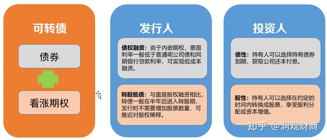 哈雷戴维森(HOG.US)洽谈向太平洋投资管理公司、KKR出售金融子公司部分股份
