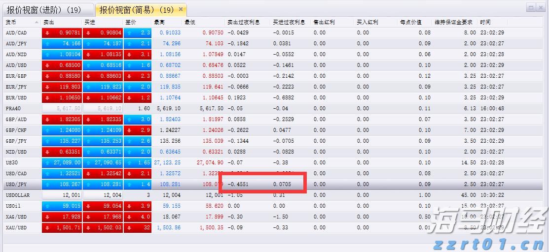 今天我市仍有高温伴雷雨！9日起雷雨较前期明显