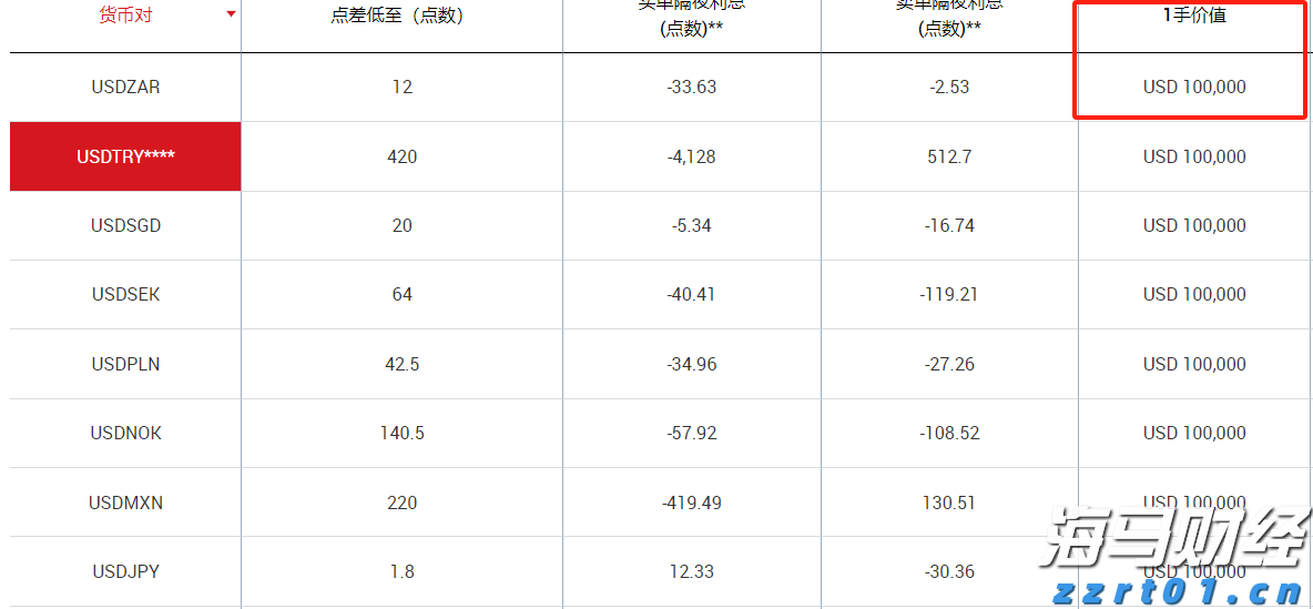 富国银行(WFC.US)与Centerbridge Partners联手拓展贷款业务 达48亿美元