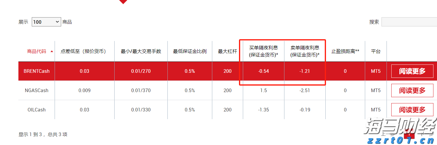 中信建投：美联储降息推动有色金属牛市发展