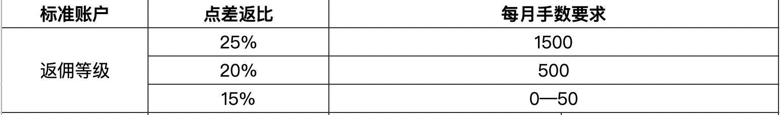 迈阿密国际控股(MIAX.US)以23美元/股的价格成功上市,今晚将正式在纽交所交易
