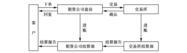 8月11日起深圳北往返重庆东加开夜间动卧，经停张家界