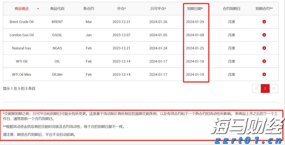 美股动态 | 文远知行(WRD.US)上涨超过3% 启动沙特首个Robotaxi试运营