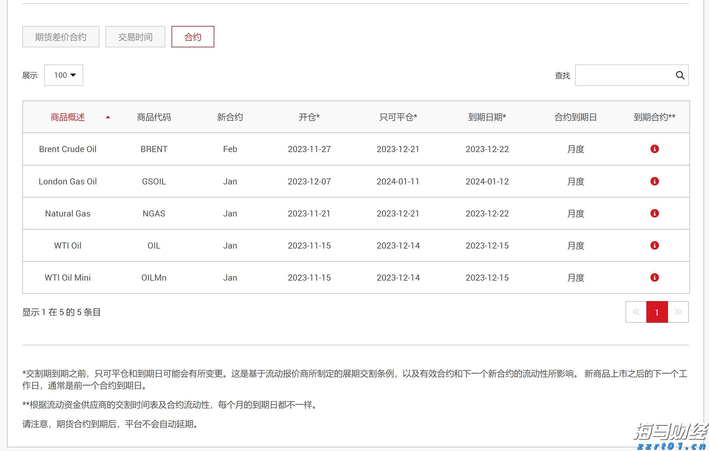 港股收盘(08.08) | 恒指收跌0.89% 有色、水泥股等活跃 中芯国际(00981)绩后领跌蓝筹