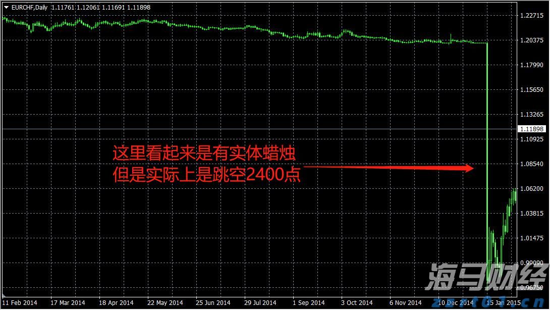 通胀差异与欧洲央行利率决策的挑战