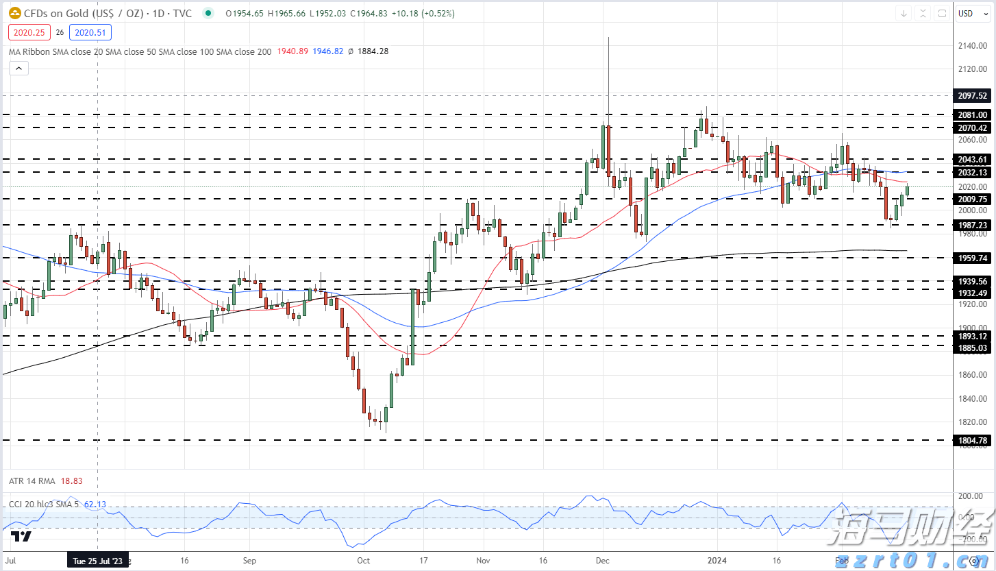 避险情绪笼罩印度股市 黄金成投资者“压舱石”