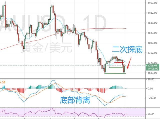 监管争端升级！Meta(META.US)因新法规停止在欧盟投放政治广告